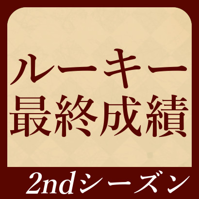 【777リーグ】整理券ランキング